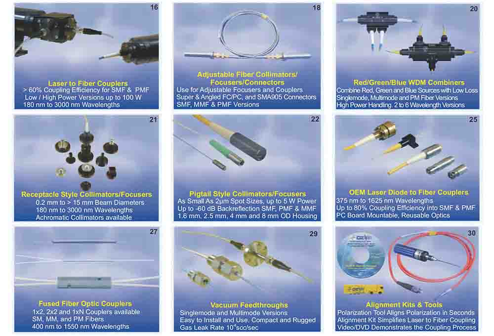  Laser and Laser Diode to Fiber Delivery Components